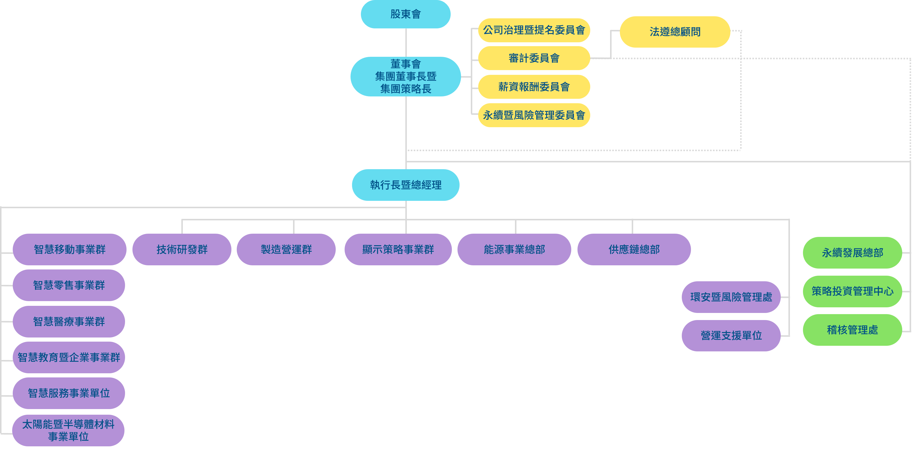 银河集团186net光電組織架構